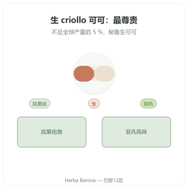 有机纯生可可粉 Criollo 250g Saldac 产品展示 Paris Herba Barona