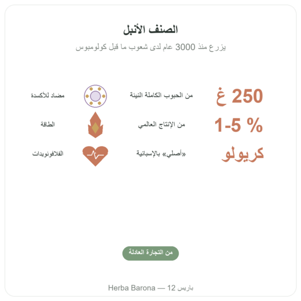 حبوب كاكاو نيء عضوي، صنف كريولو 250 غ – Saldac الفوائد والمعطيات الرئيسية Paris Herba Barona