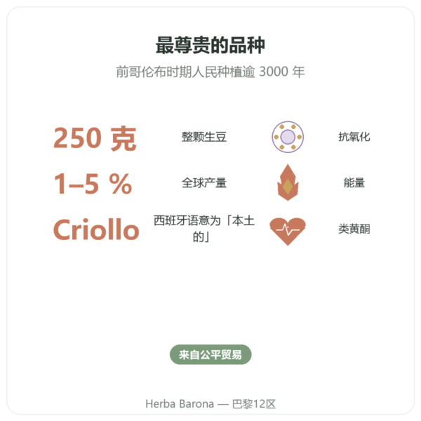 有机生可可豆 Criollo 品种 250 g – Saldac 功效与数据 Paris Herba Barona