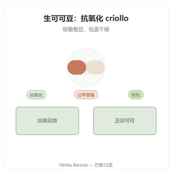 有机生可可豆 Criollo 品种 250 g – Saldac 产品展示 Paris Herba Barona