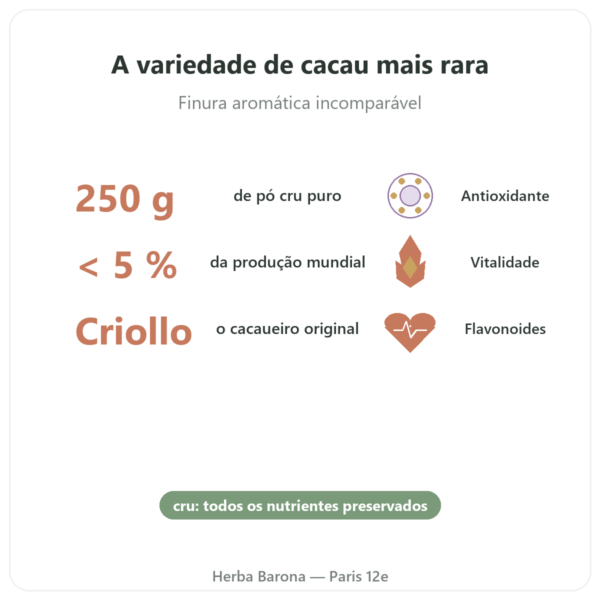 Cacau Criollo Cru Puro em Pó Bio – 250 g – Saldac benefícios e dados principais Paris Herba Barona