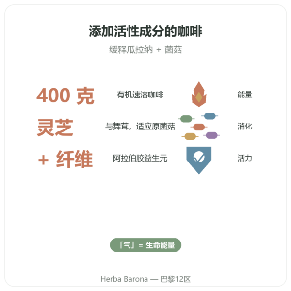Chi Café 有机速溶 Dr Jacob's 400 g 功效与数据 Paris Herba Barona