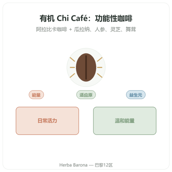 Chi Café 有机速溶 Dr Jacob's 400 g 产品展示 Paris Herba Barona