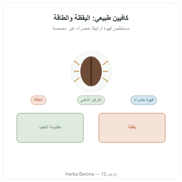 كافيين طبيعي – Nutrimuscle – 30 كبسولة عرض المنتج Paris Herba Barona