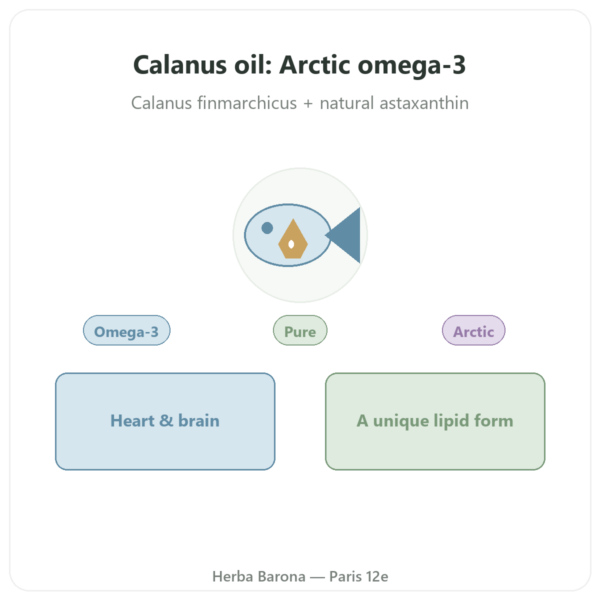 Calanus Oil – Dr Jacob's – 60 capsules presentation Paris Herba Barona