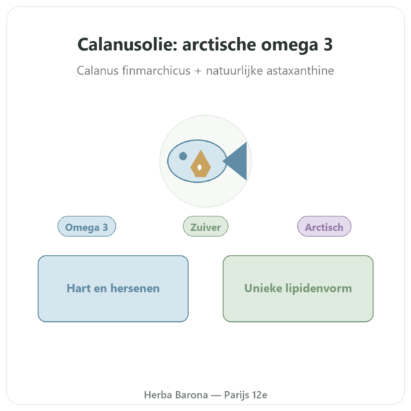 Calanusolie – Dr Jacob's – 60 capsules presentatie Paris Herba Barona