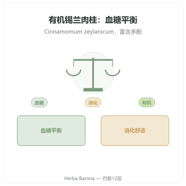 锡兰肉桂 – 50% 多酚 – Dynveo -500mg / 60 粒胶囊 产品展示 Paris Herba Barona