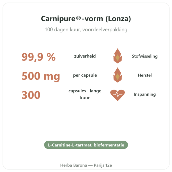 L-carnitine Dynveo (tartraat) Carnipure® – 500mg / 300 capsules voordelen en kerngegevens Paris Herba Barona