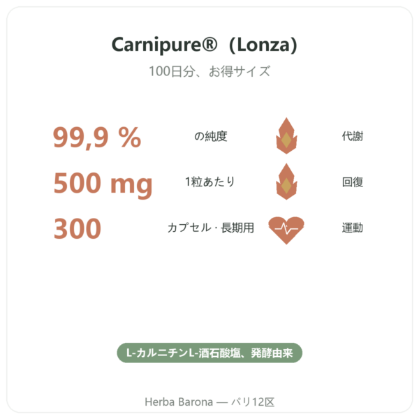L-カルニチン Dynveo(酒石酸塩)Carnipure® – 500mg / 300カプセル benefits and key facts Paris Herba Barona