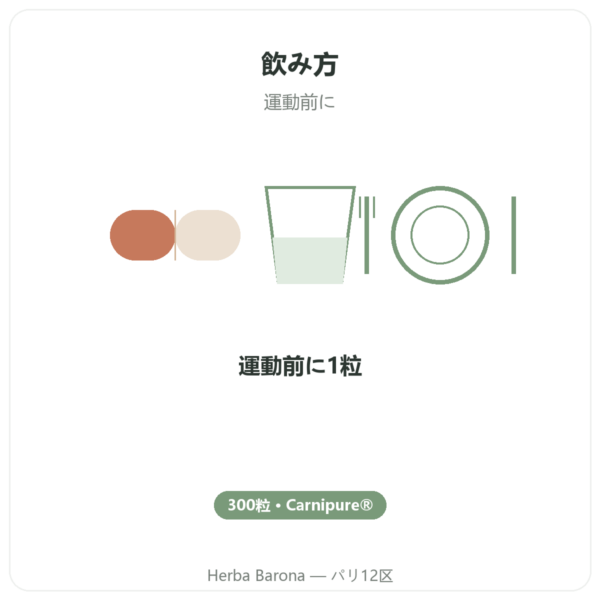 L-カルニチン Dynveo(酒石酸塩)Carnipure® – 500mg / 300カプセル directions and dosage Paris Herba Barona