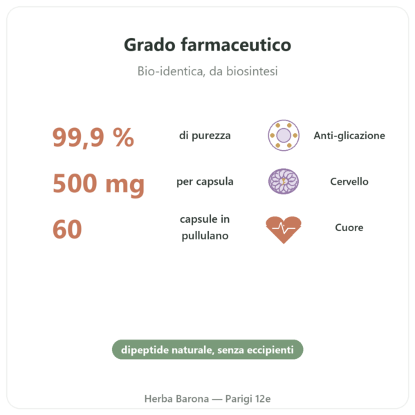 Carnosina 500 mg 60 capsule DYNVEO benefici e dati chiave Paris Herba Barona