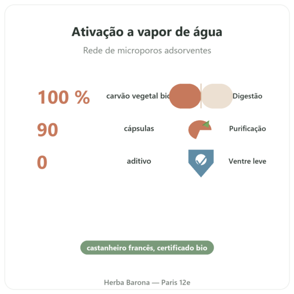 Carvão Ativo Vegetal BIO Microporos – 90 cápsulas – Dynveo benefícios e dados principais Paris Herba Barona