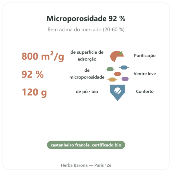 Carvão vegetal ativado 120 g em pó – Dynveo benefícios e dados principais Paris Herba Barona