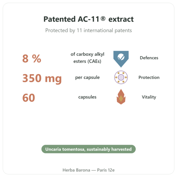 Cat's Claw AC-11 - Dynveo - 350mg - 60 Capsules benefits and key facts Paris Herba Barona