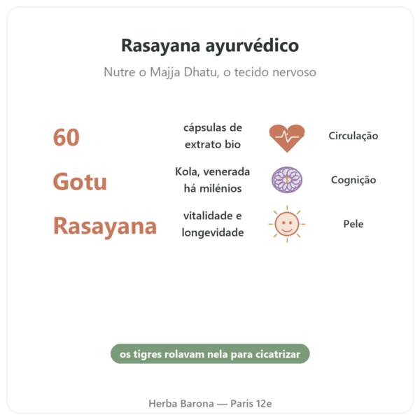 Centella Asiática Bio (Gotu Kola) – Ayur-vana – 60 cápsulas benefícios e dados principais Paris Herba Barona