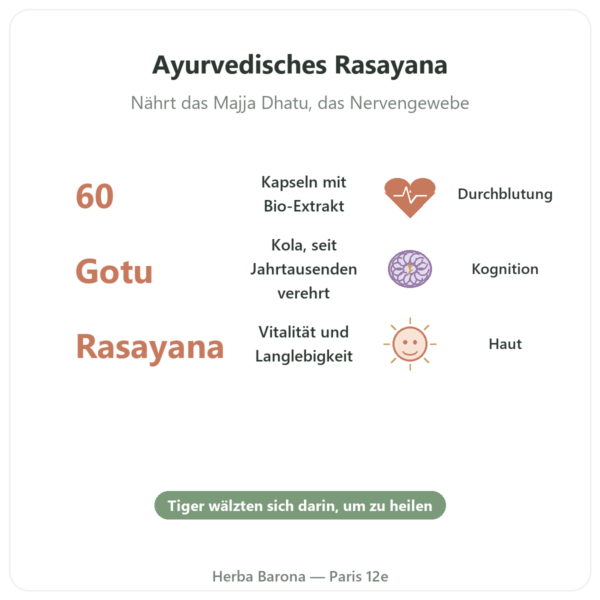 Centella Asiatica Bio (Gotu Kola) – Ayur-vana – 60 Kapseln Vorteile und Fakten Paris Herba Barona