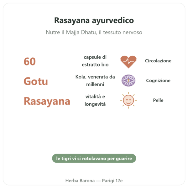 Centella Asiatica Bio (Gotu Kola) – Ayur-vana – 60 capsule benefici e dati chiave Paris Herba Barona