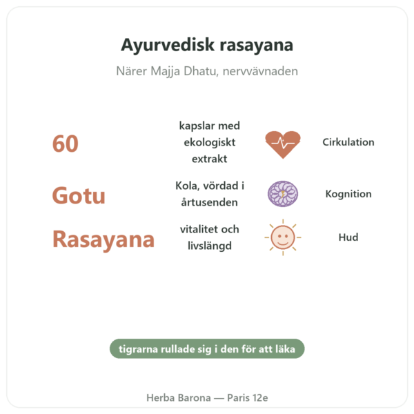 Centella Asiatica Bio (Gotu Kola) – Ayur-vana – 60 kapslar fördelar och nyckelfakta Paris Herba Barona