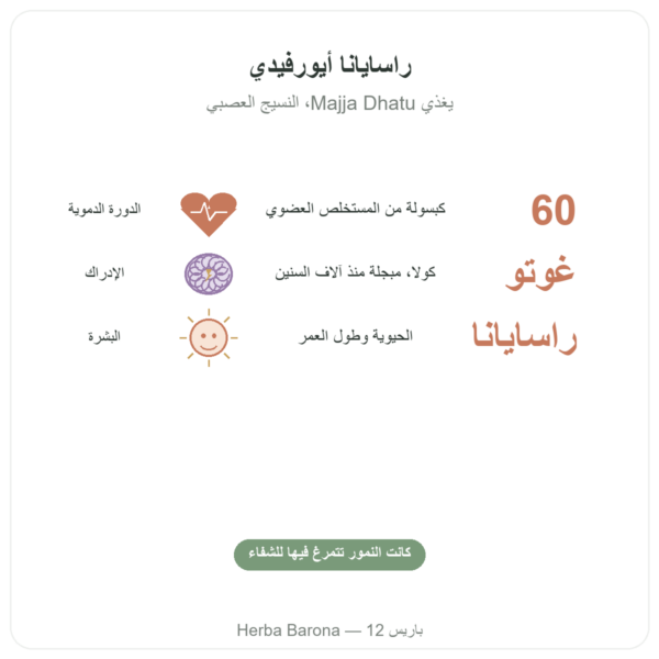 سينتيلا أسياتيكا عضوية (غوتو كولا) – Ayur-vana – 60 كبسولة الفوائد والمعطيات الرئيسية Paris Herba Barona