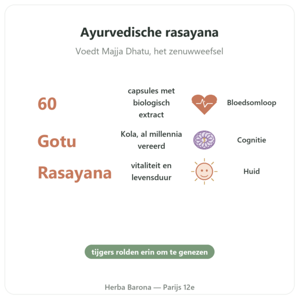 Centella Asiatica Bio (Gotu Kola) – Ayur-vana – 60 capsules voordelen en kerngegevens Paris Herba Barona