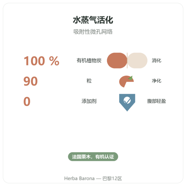 有机植物活性炭 Micropores – 90 粒胶囊 – Dynveo 功效与数据 Paris Herba Barona