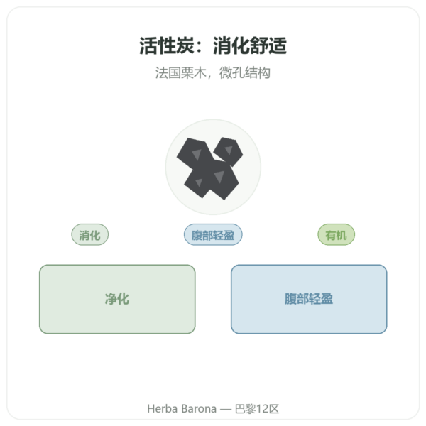 有机植物活性炭 Micropores – 90 粒胶囊 – Dynveo 产品展示 Paris Herba Barona