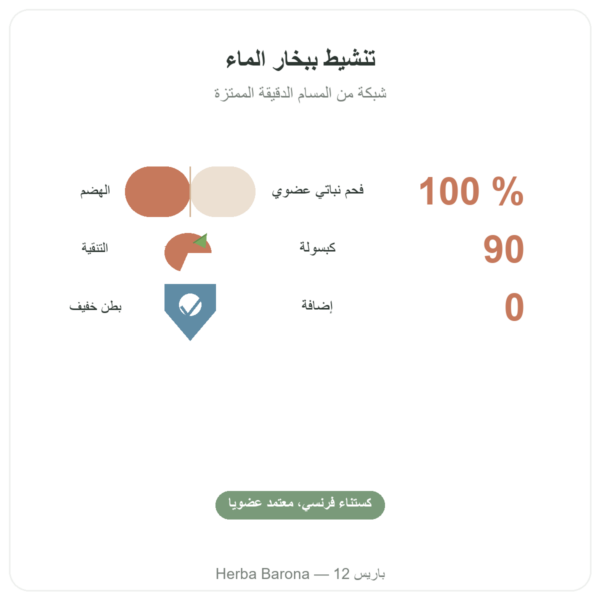 الفحم النباتي المنشّط العضوي دقيق المسام – 90 كبسولة – Dynveo الفوائد والمعطيات الرئيسية Paris Herba Barona