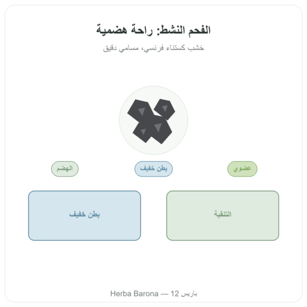 الفحم النباتي المنشّط العضوي دقيق المسام – 90 كبسولة – Dynveo عرض المنتج Paris Herba Barona