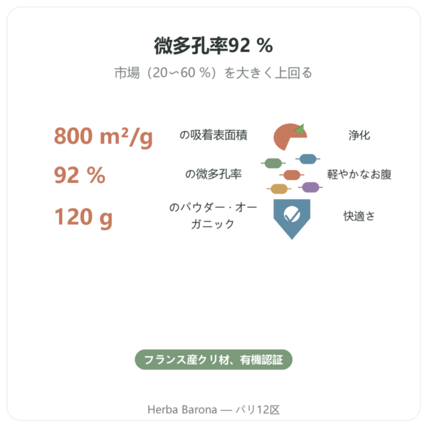 活性炭パウダー 120 g – Dynveo benefits and key facts Paris Herba Barona