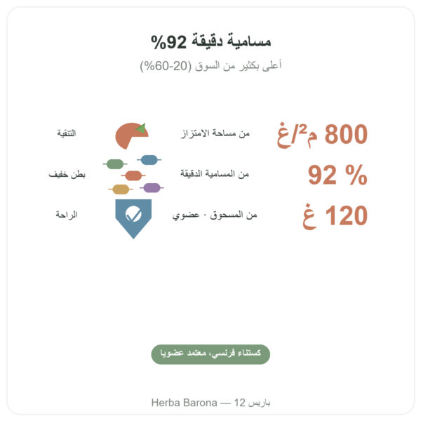فحم نباتي مفعّل 120 غ بودرة – Dynveo الفوائد والمعطيات الرئيسية Paris Herba Barona