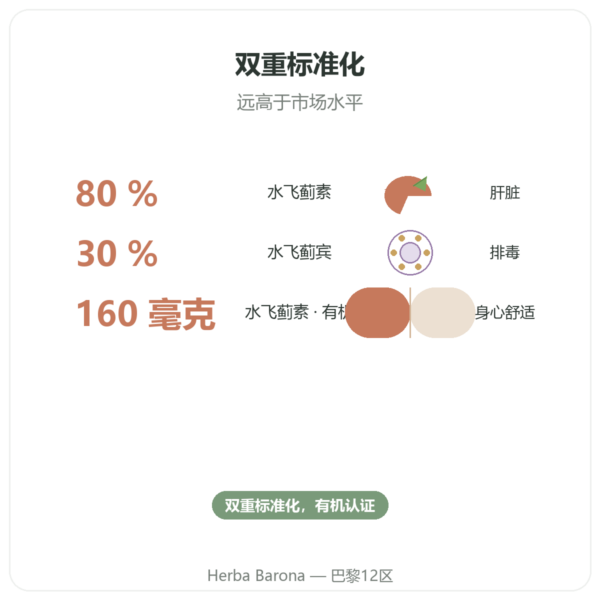 有机水飞蓟 Dynveo 60粒 200mg 功效与数据 Paris Herba Barona