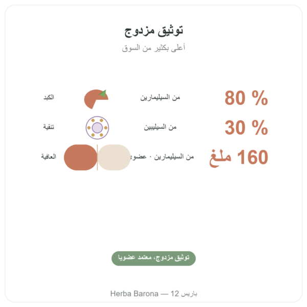 شوك مريم العضوي Dynveo 60 كبسولة 200 ملغ الفوائد والمعطيات الرئيسية Paris Herba Barona