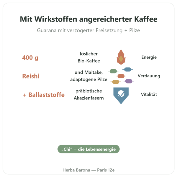 Chi Café BIO löslich Dr. Jacob's 400 g Vorteile und Fakten Paris Herba Barona