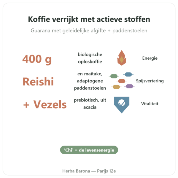 Chi Café BIO Oploskoffie Dr Jacob's 400 g voordelen en kerngegevens Paris Herba Barona