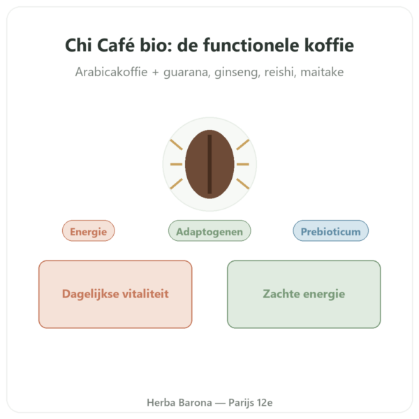 Chi Café BIO Oploskoffie Dr Jacob's 400 g presentatie Paris Herba Barona
