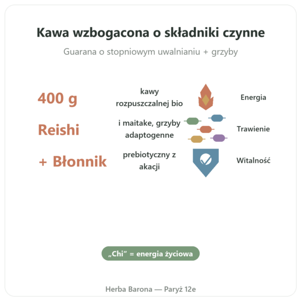Chi Café BIO Rozpuszczalna Dr Jacob's 400 g korzyści i najważniejsze fakty Paris Herba Barona