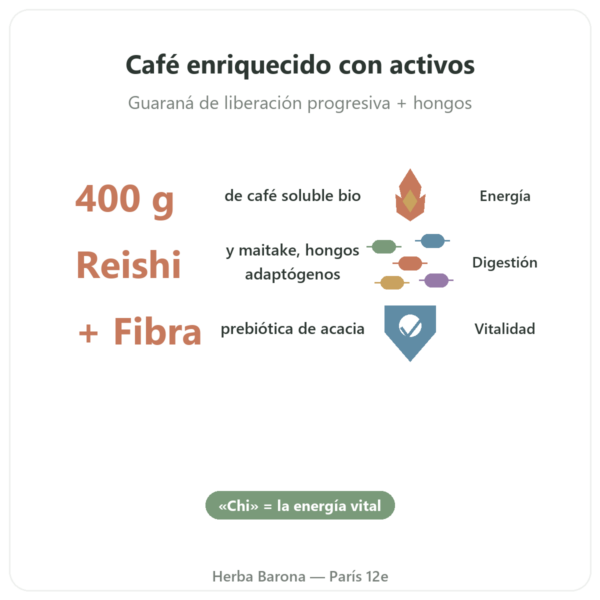 Chi Café BIO Soluble – Dr. Jacob's – 400 g beneficios y datos clave Paris Herba Barona