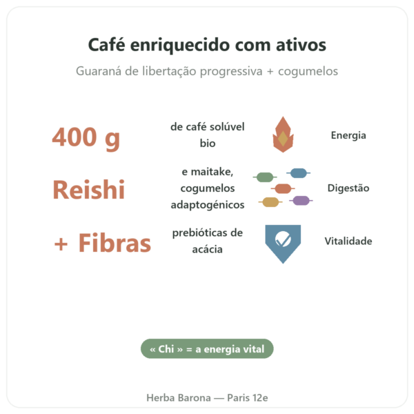 Chi Café BIO Solúvel Dr. Jacob's 400 g benefícios e dados principais Paris Herba Barona