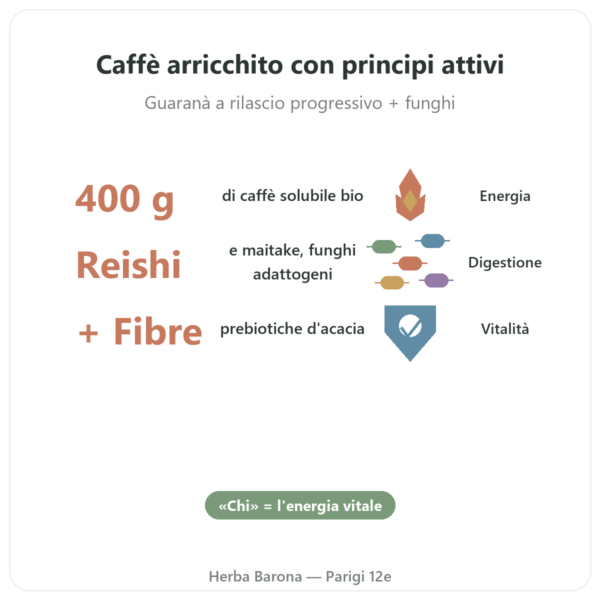 Chi Caffè BIO Solubile Dr Jacob's 400 g benefici e dati chiave Paris Herba Barona