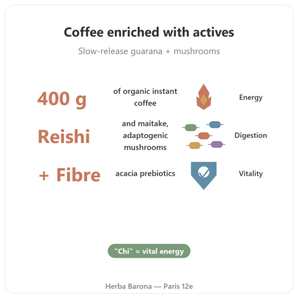 Chi Coffee Organic Soluble – Dr. Jacob's – 400g benefits and key facts Paris Herba Barona