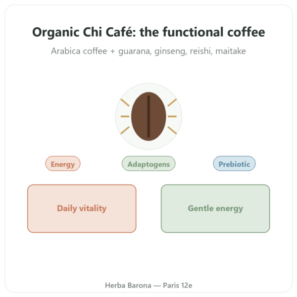 Chi Coffee Organic Soluble – Dr. Jacob's – 400g presentation Paris Herba Barona