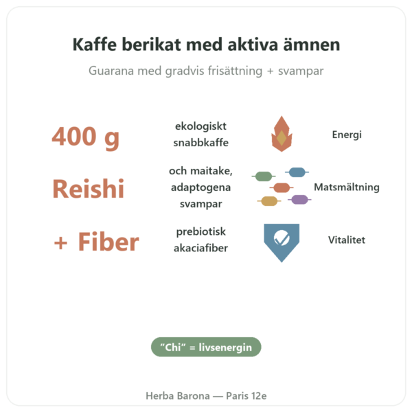 Chi Kaffe EKO Löslig Dr Jacob's 400 g fördelar och nyckelfakta Paris Herba Barona