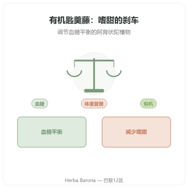 有机匙羹藤 Dynveo 90 粒胶囊 250 mg 匙羹藤酸 25% 产品展示 Paris Herba Barona