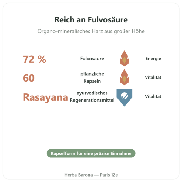 Chilagit-Kapseln pur, reich an Fulvosäure – 60 Kapseln – SIHO Vorteile und Fakten Paris Herba Barona