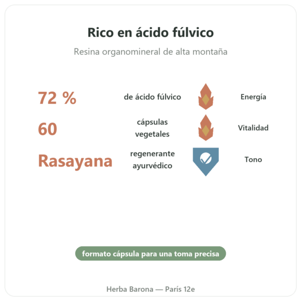 Chilagite en Cápsulas Pura Rica en Ácido Fúlvico – 60 Cápsulas – SIHO beneficios y datos clave Paris Herba Barona