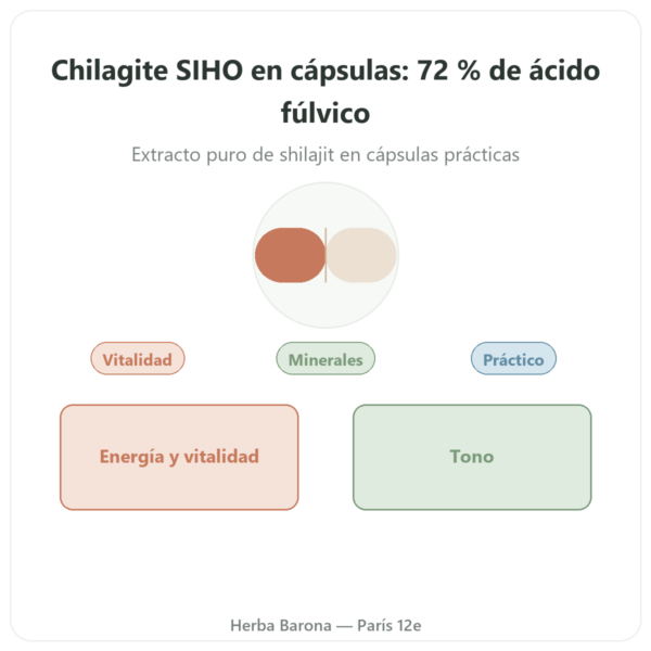 Chilagite en Cápsulas Pura Rica en Ácido Fúlvico – 60 Cápsulas – SIHO presentación Paris Herba Barona