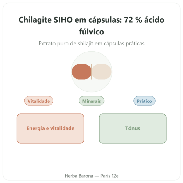 Chilagite em cápsulas puro rico em ácido fúlvico – 60 cápsulas – SIHO apresentação Paris Herba Barona