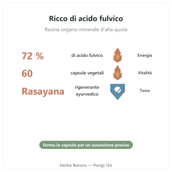 Chilagite in capsule pura ricca di acido fulvico – 60 capsule – SIHO benefici e dati chiave Paris Herba Barona