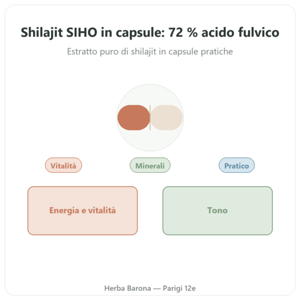 Chilagite in capsule pura ricca di acido fulvico – 60 capsule – SIHO presentazione Paris Herba Barona