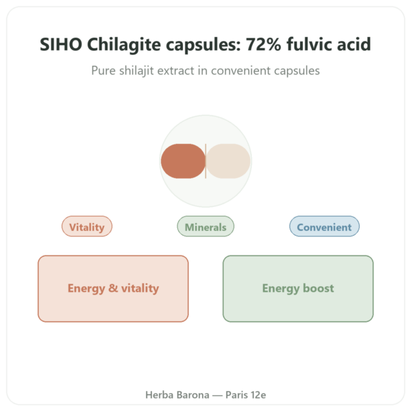 Pure Chilagite Capsules Rich in Fulvic Acid - 60 capsules - SIHO presentation Paris Herba Barona